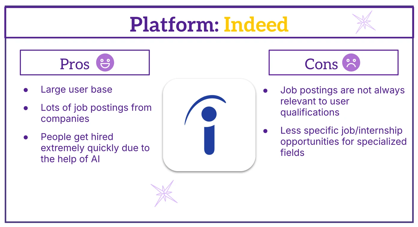 Competitive analysis: Indeed pros and cons