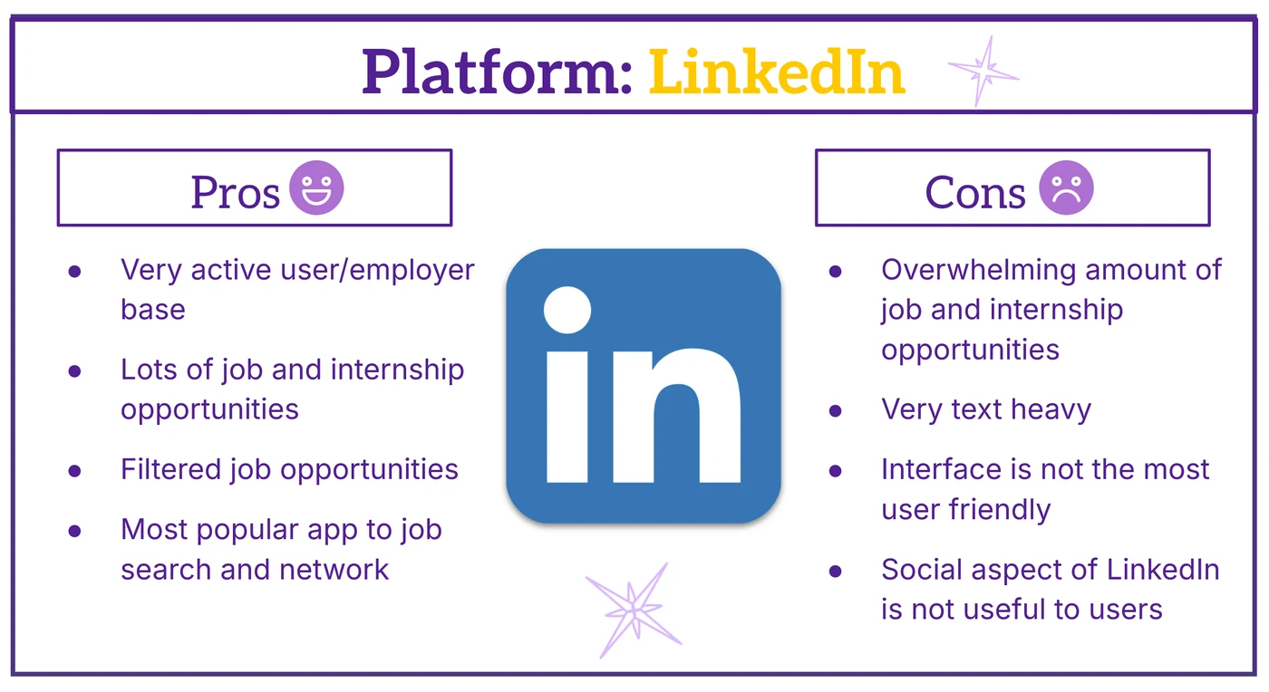 Competitive analysis: LinkedIn pros and cons