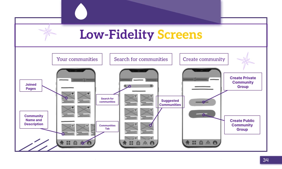 Low-fidelity screens: communities