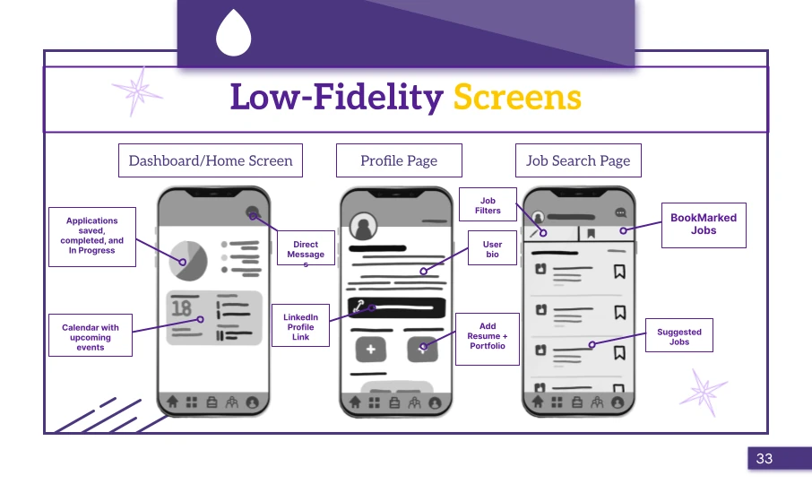 Low-fidelity screens: dashboard, profile and job search
