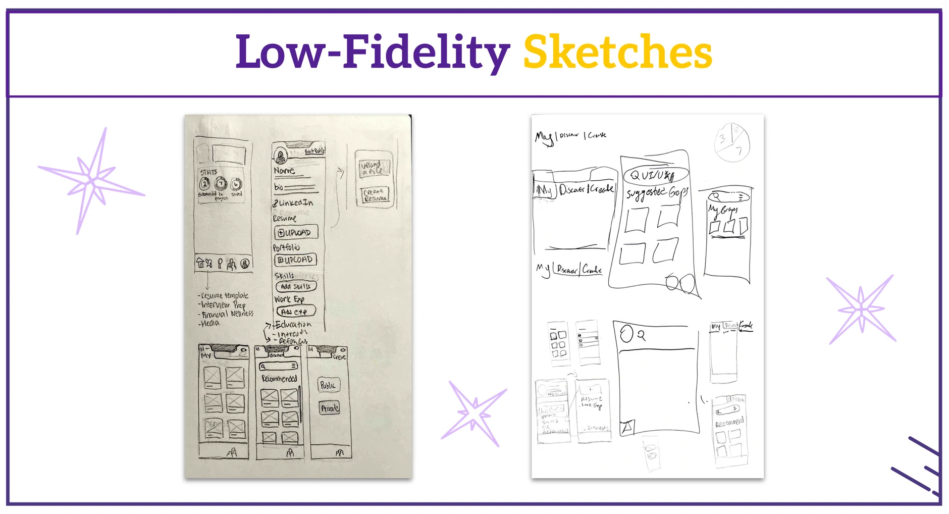 Low-fidelity sketches