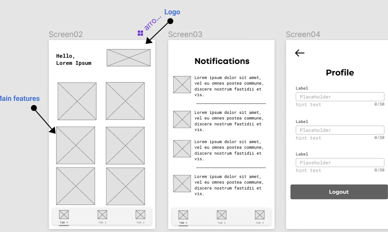 Low-fidelity wireframes: home, notifications and profile